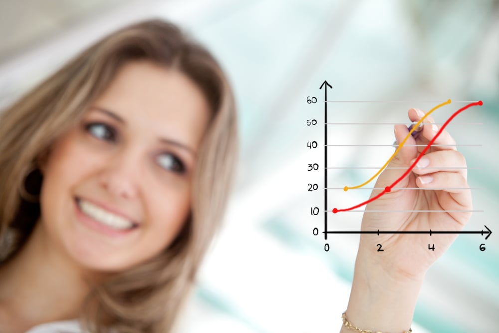 Business woman drawing a graph showing growth