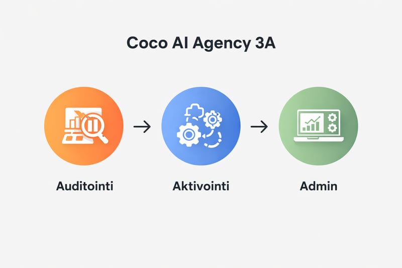 Coco Ai Agency 3A