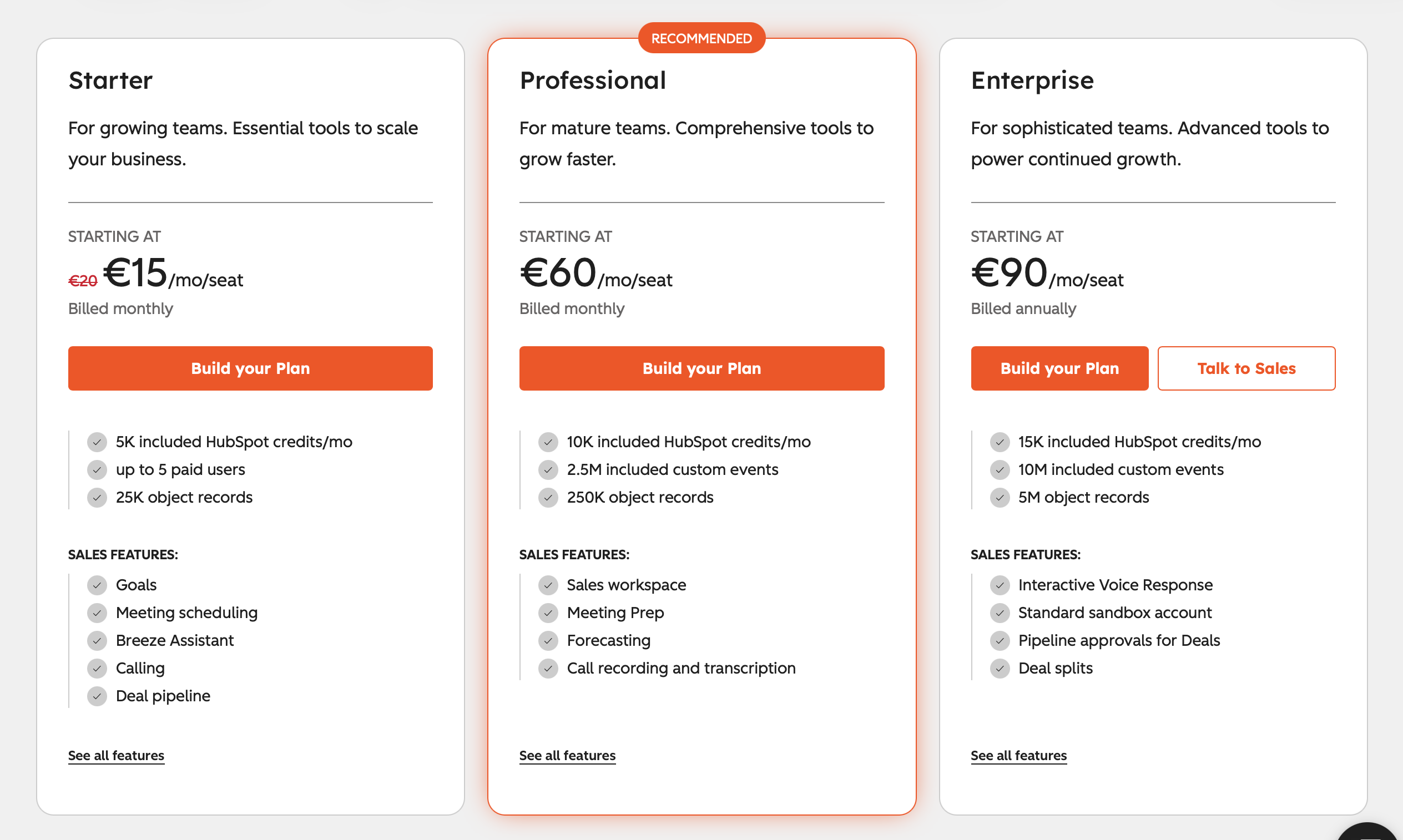 HubSpot hinta | COCO INVEST OY