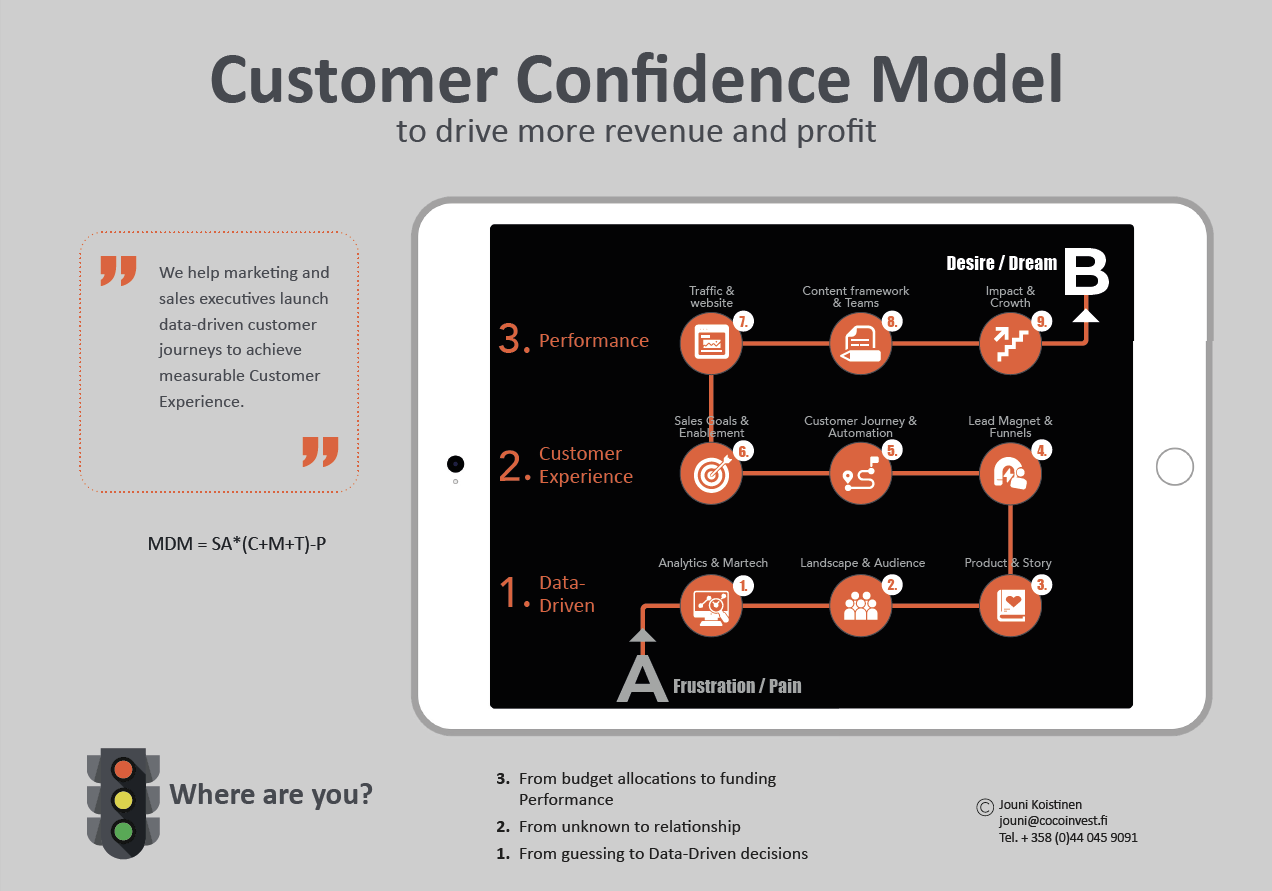 Customer Confidence Model