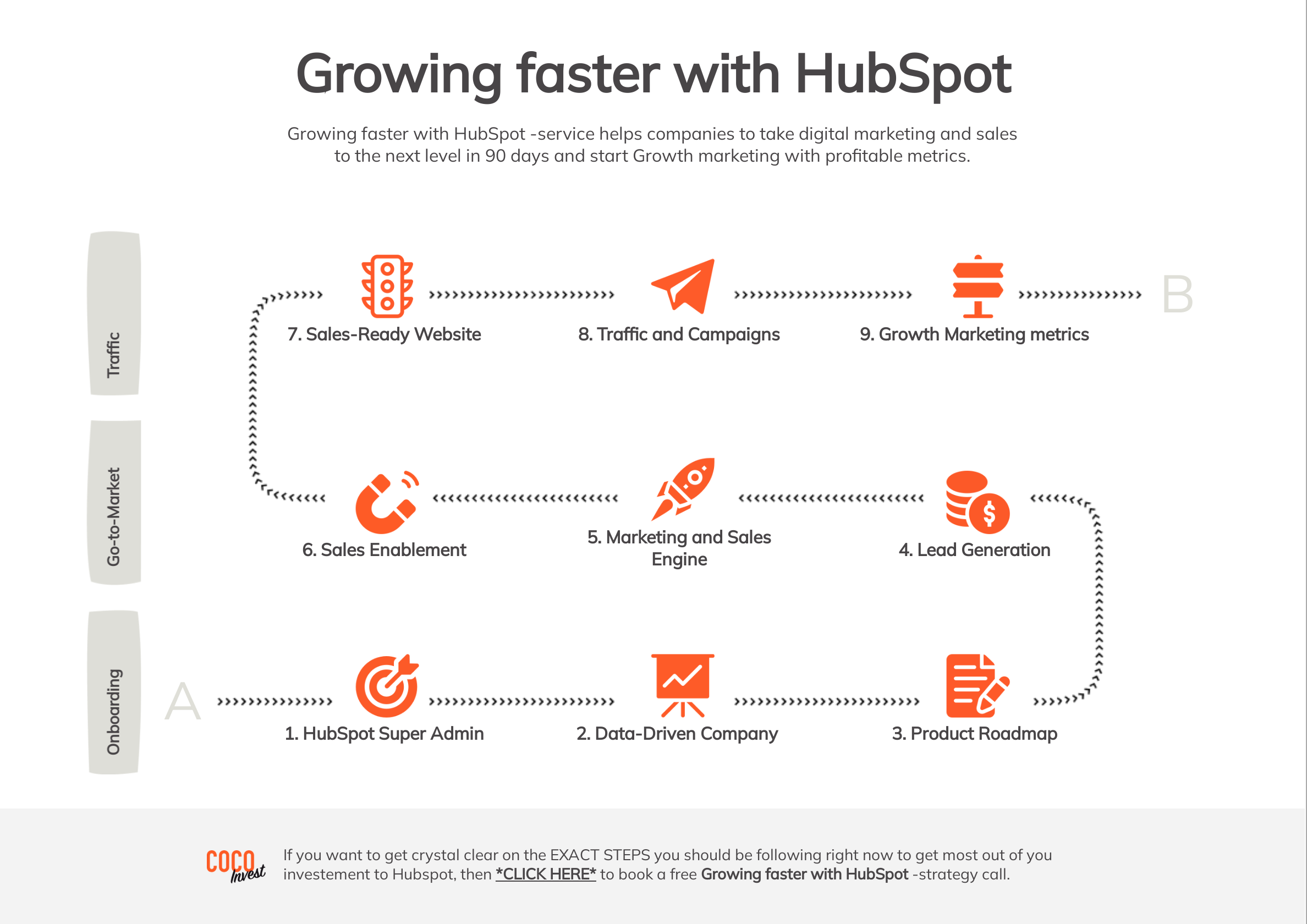 Grow faster with hubspot