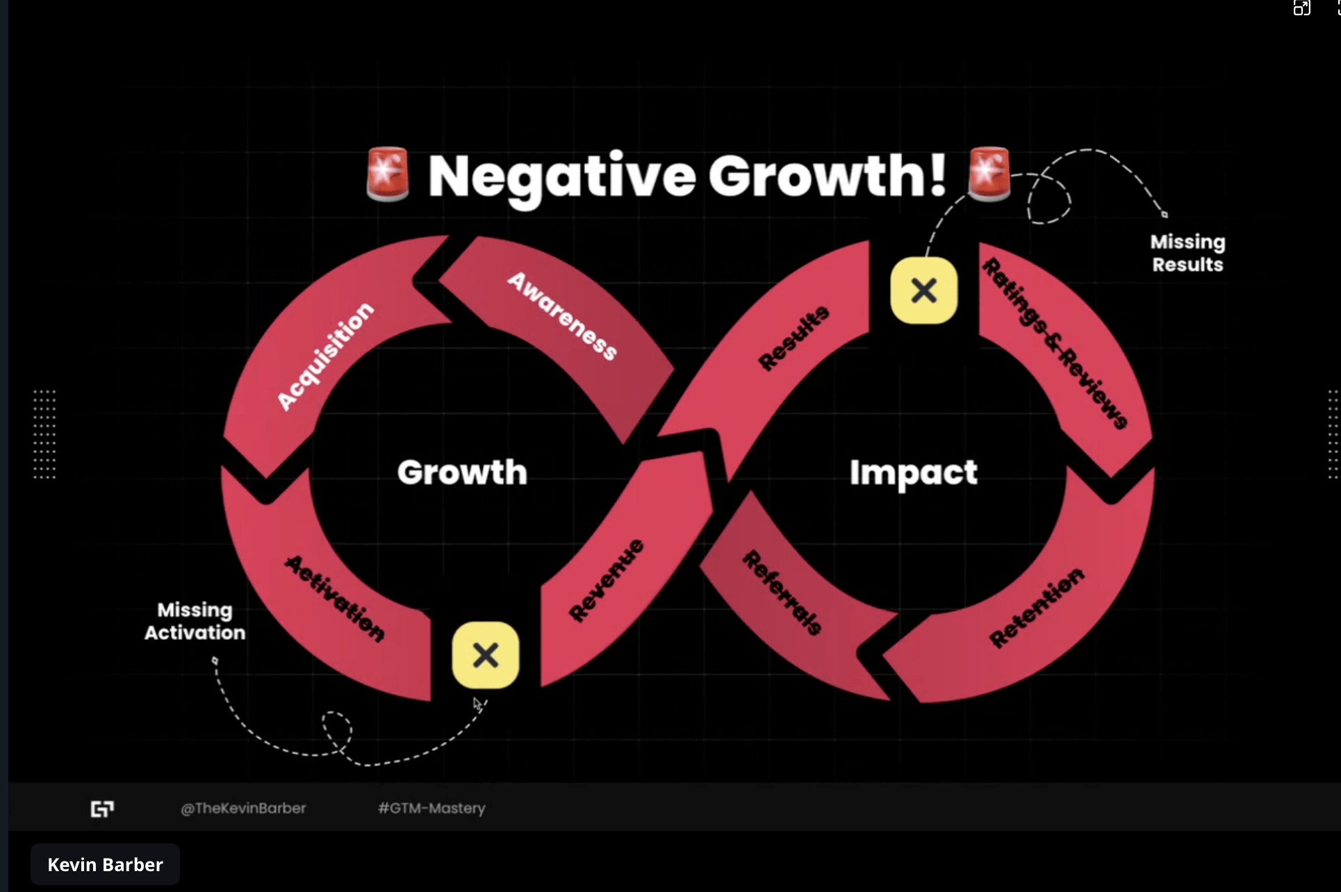 Growth Impact