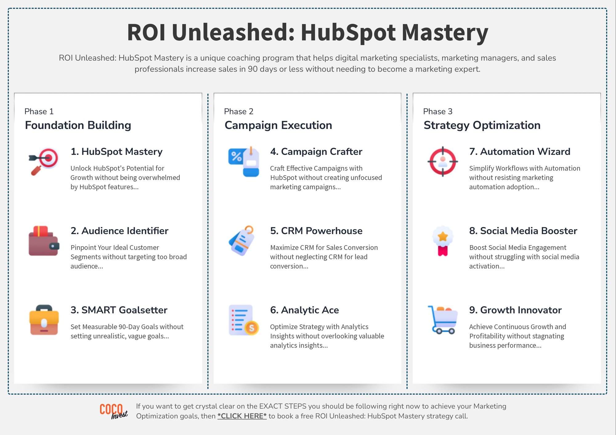 HubSpot Mastery intro