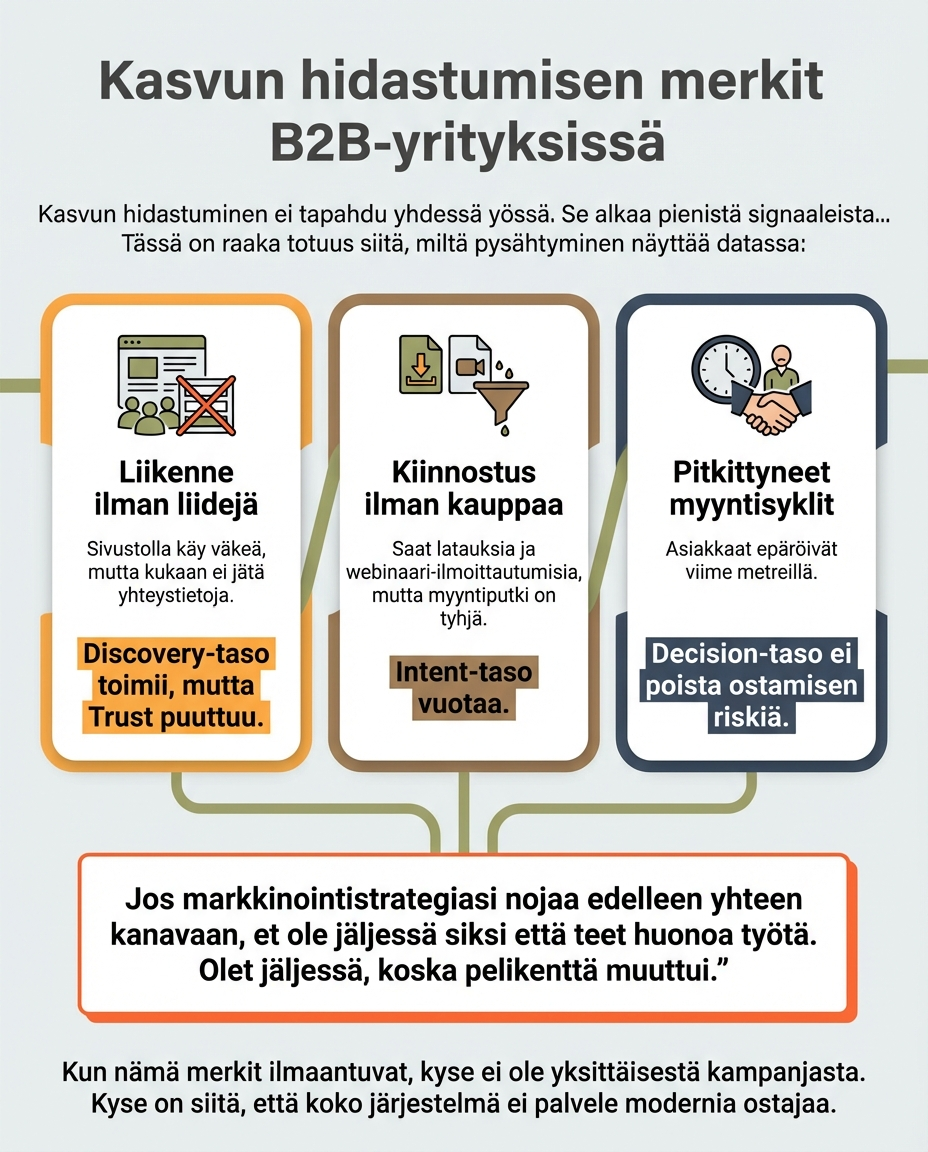 kasvun-hidastumisen-merkit-b2-b-yrityksissä