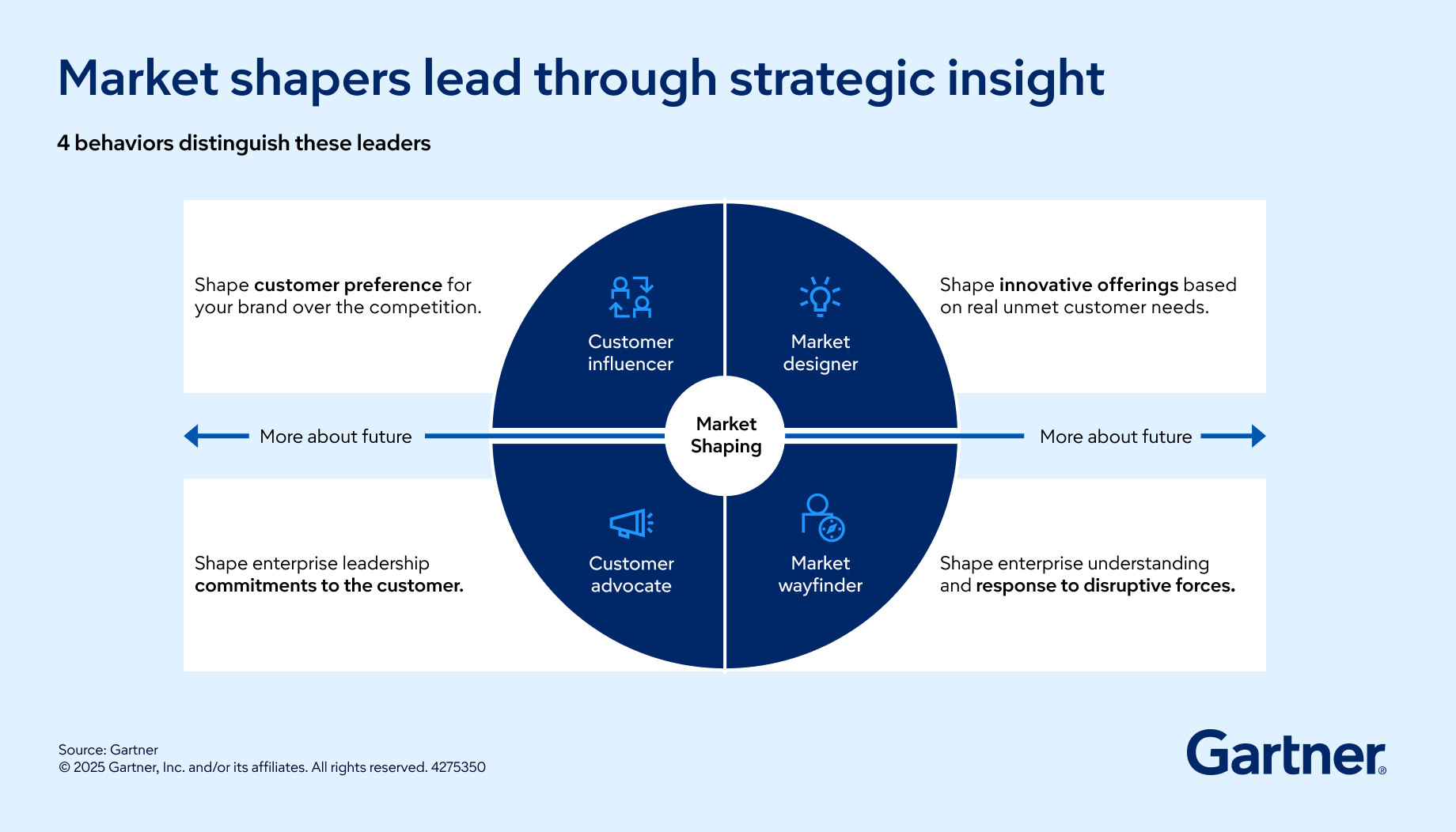 lv-cmo-market-shapers