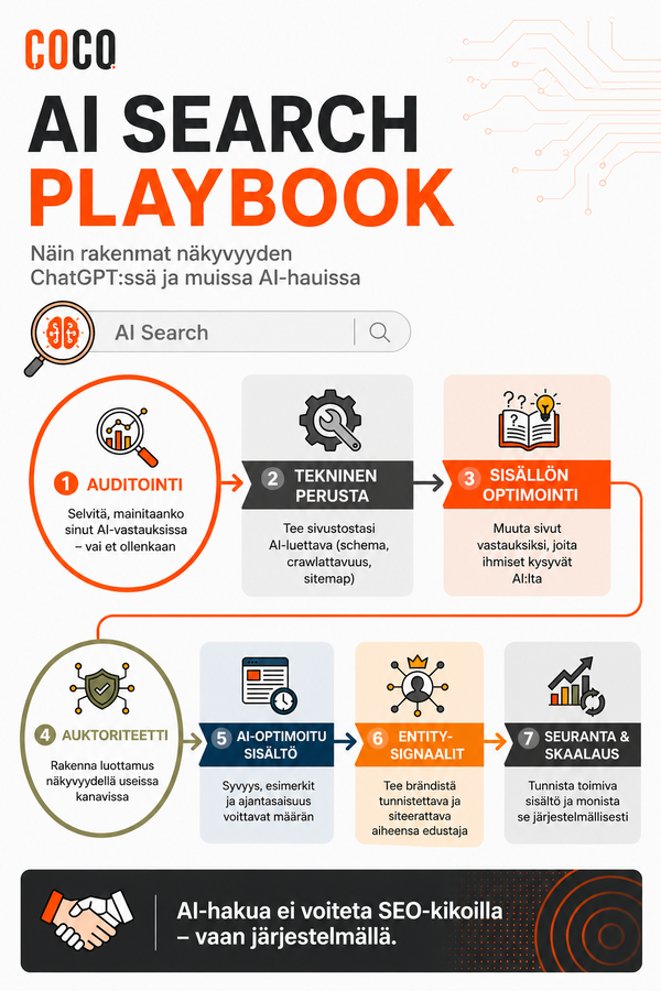 AI search playbook- Coco Invest Oy