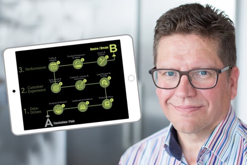 Yrityksen digimarkkinointi kuntoon strategia edellä