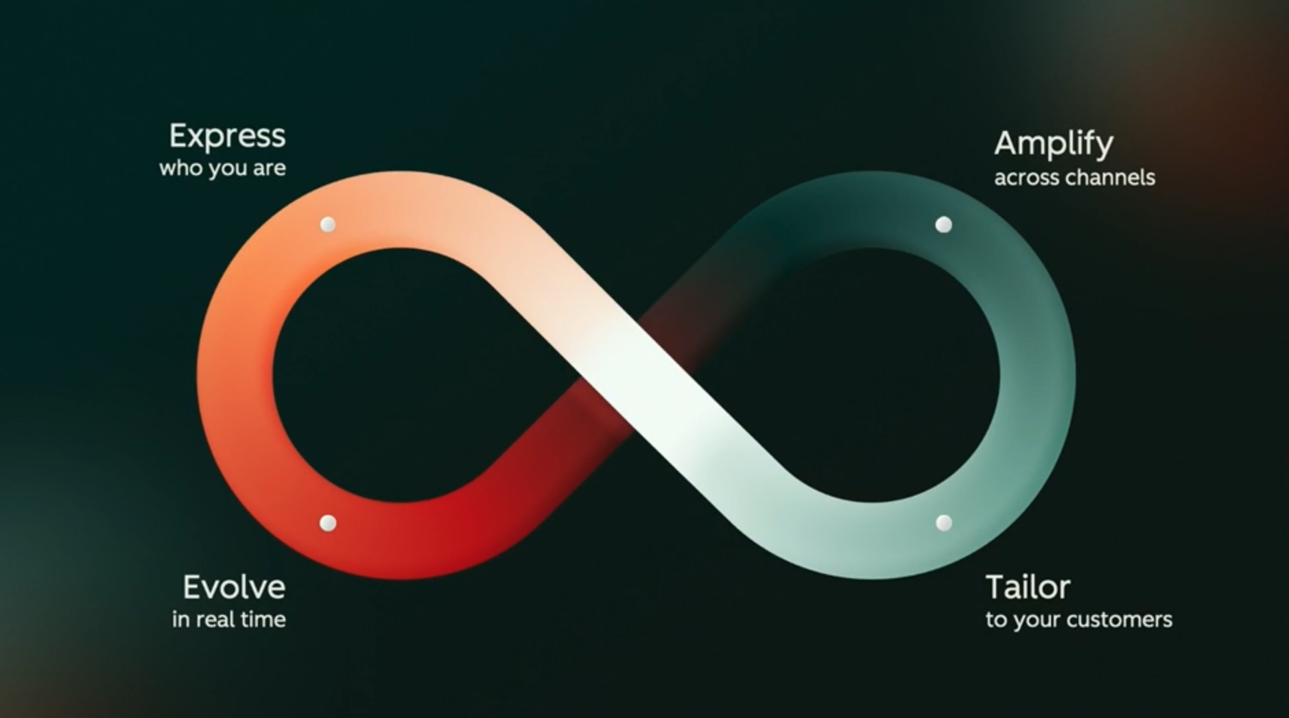 Loop