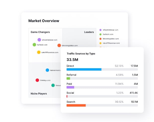Market trends