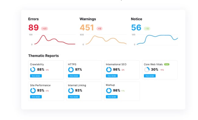 Site health