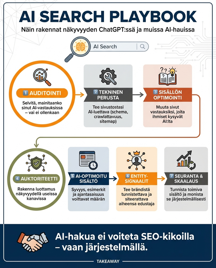ai-search-playbook-by-coco Ai Agency