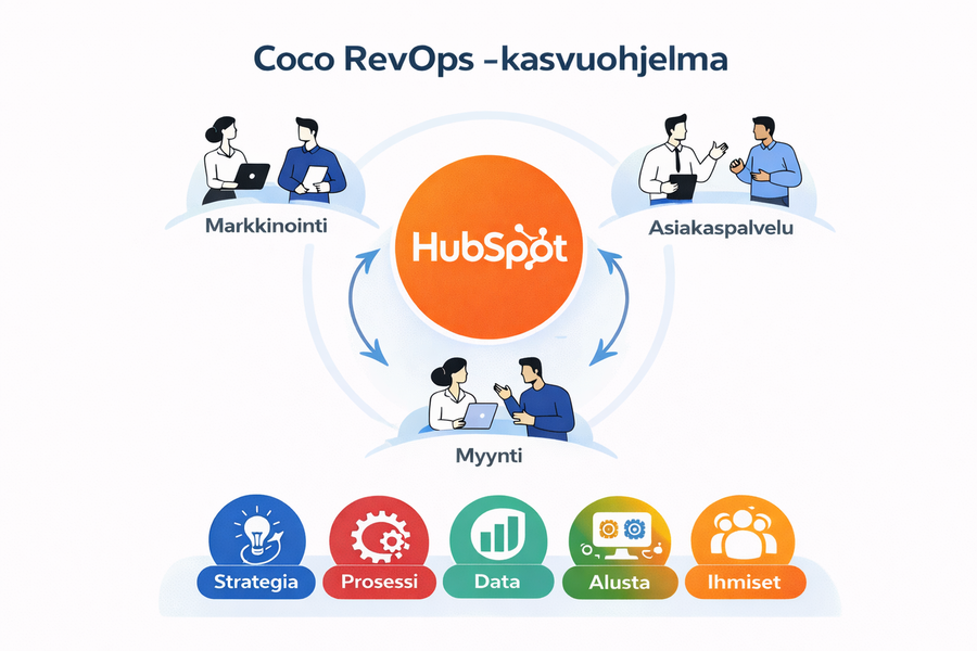 coco RevOps-kasvuohjelma