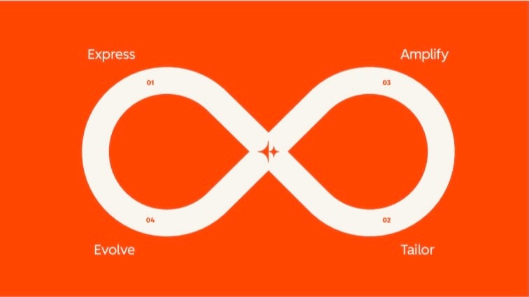 loop