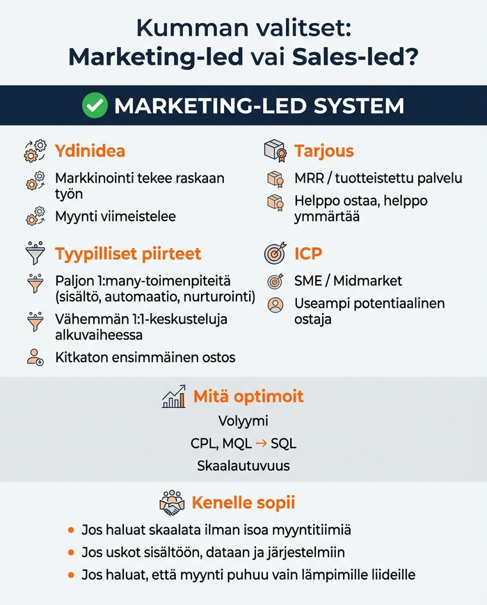 marketing-led-system