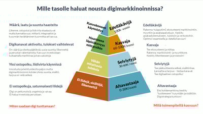 mille tasolle haluat nousta