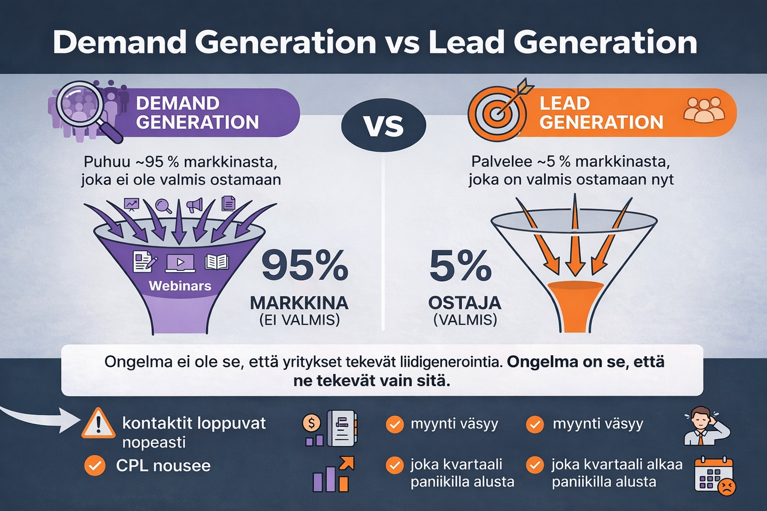 Demand generation vs Lead generation