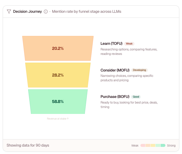 Kuinka kasvoimme AI-haussa 10-kertaiseksi 90 päivässä? Digistrategi Jouni Koistinen
