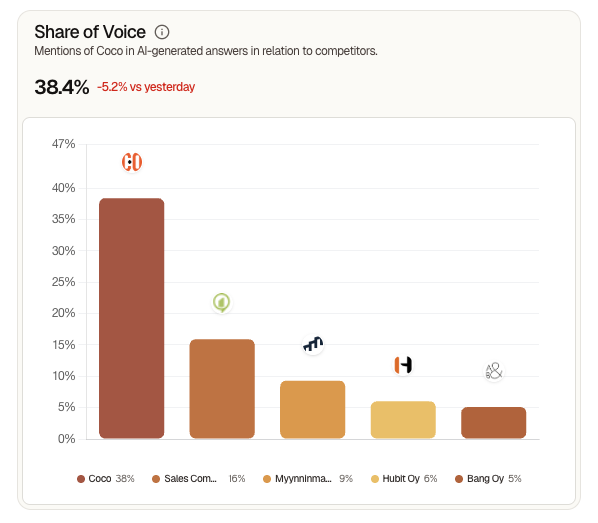 Miten näkyä AI-haussa? Digistrategin 7 käytännön vinkkiä B2B-yrityksille