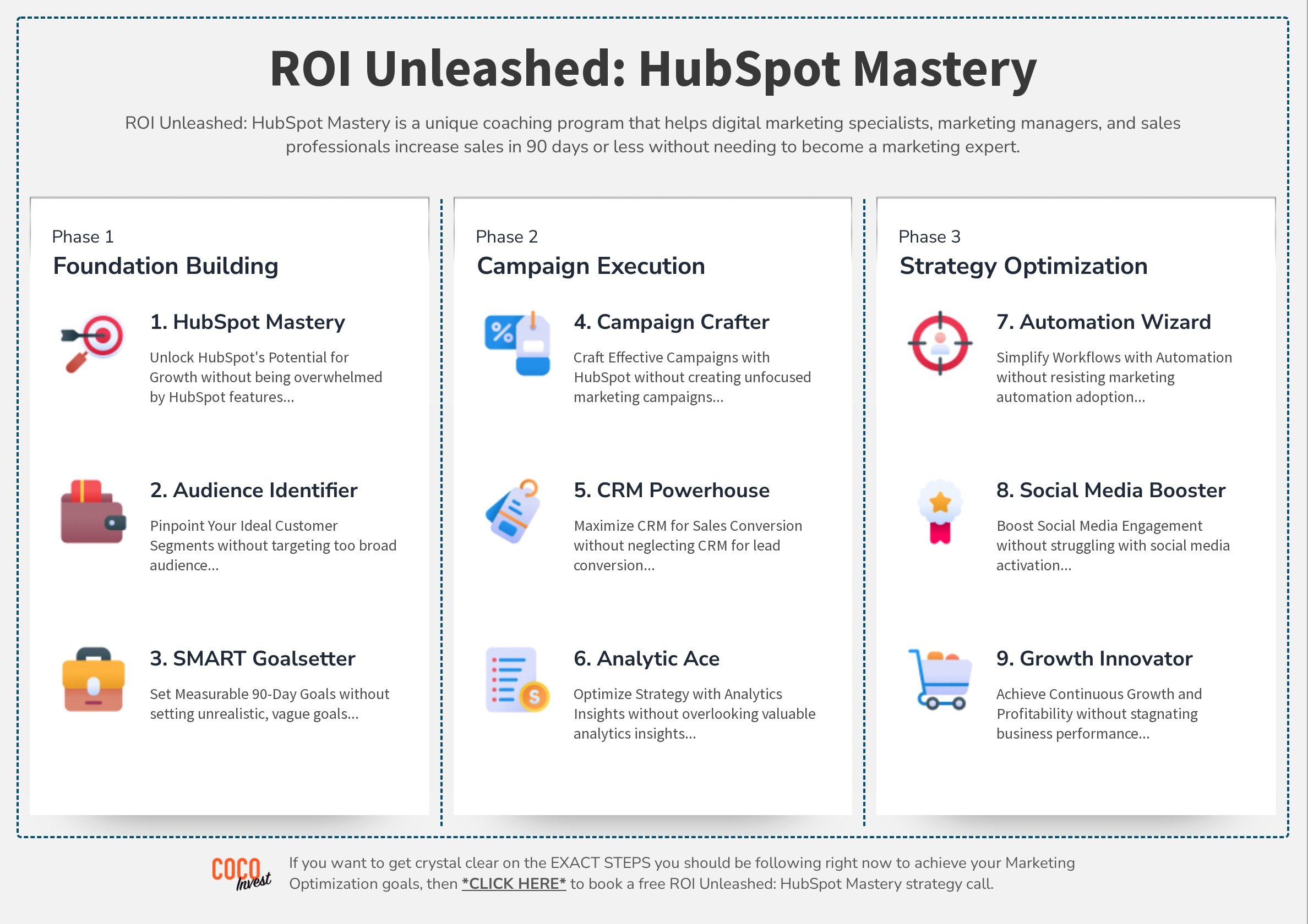 HubSpot Mastery