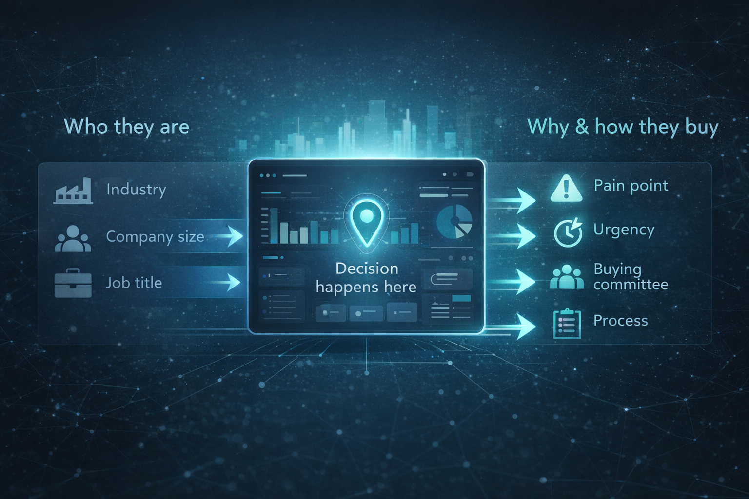 Hyvä ICP ei kerro kuka asiakas on. Se kertoo, miksi ja miten hän ostaa.
