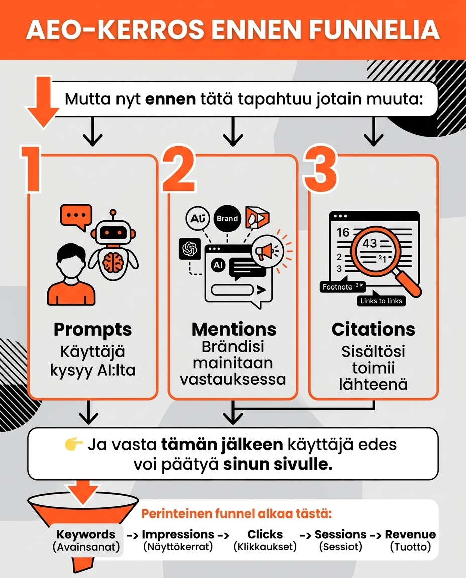 Kolme asiaa mitä pitää ottaa huomioon AEO:ssa? Digistrategi Jouni Koistinen