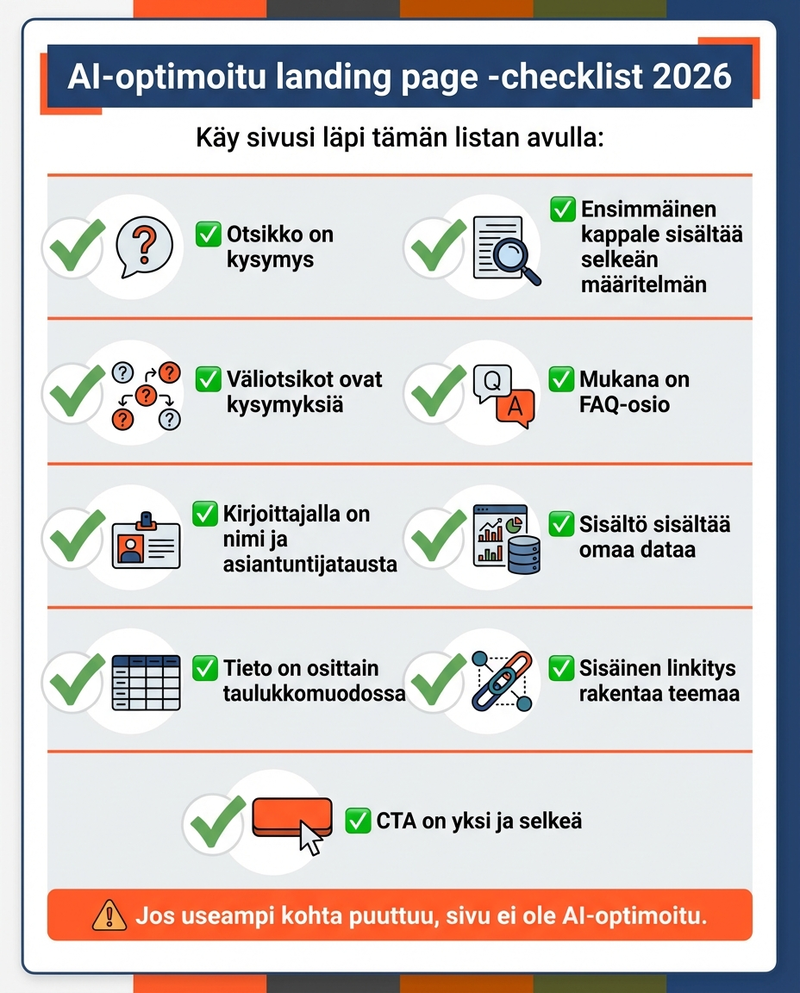Miten optimoida landing page AI-hakua varten | Coco Invest Oy AI-palvelut