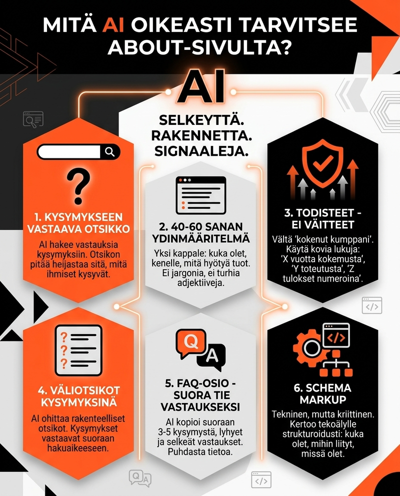 Mitä AI oikeasti tarvitsee About-sivulta? DigistrategiJouni Koistinen