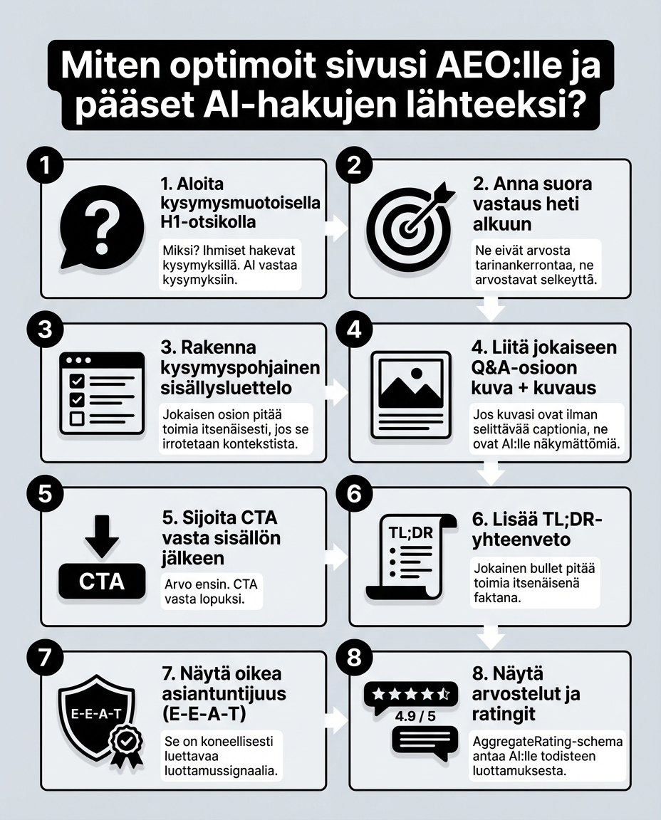 Miten optimoit sivusi AEO:lle?  digistrategi Jouni KOistinen