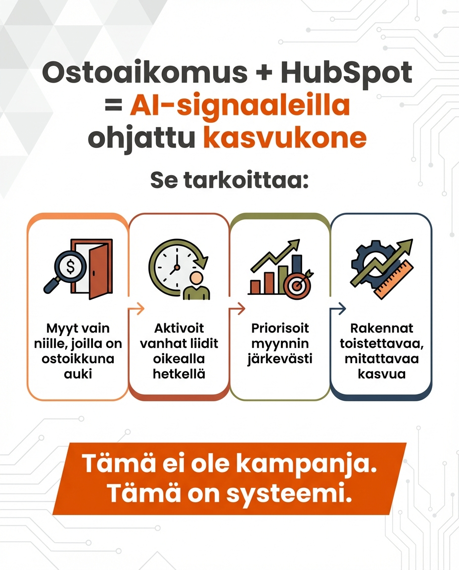 Ostoaikomus ja HubSpot + AI-signaalit  by Coco AI Agency  Digistrategi Jouni Koistinen