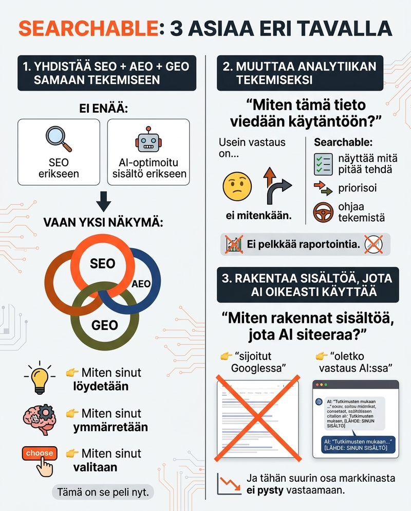 Digistrategi Jouni Koistinen on Searchable sertifioitu kumppani